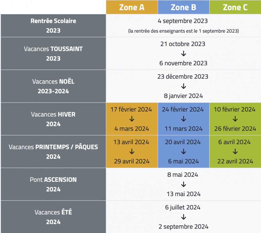 Les dates de vacances scolaires à Lyon en 2023-2024